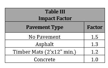 PTLB Crossing 2.4_Table 3.png