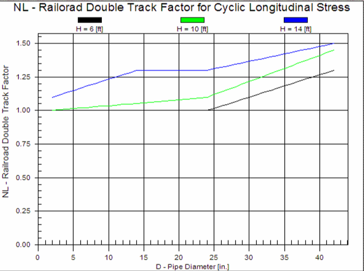 PTLB Crossing_Appendecies Graph 10.png