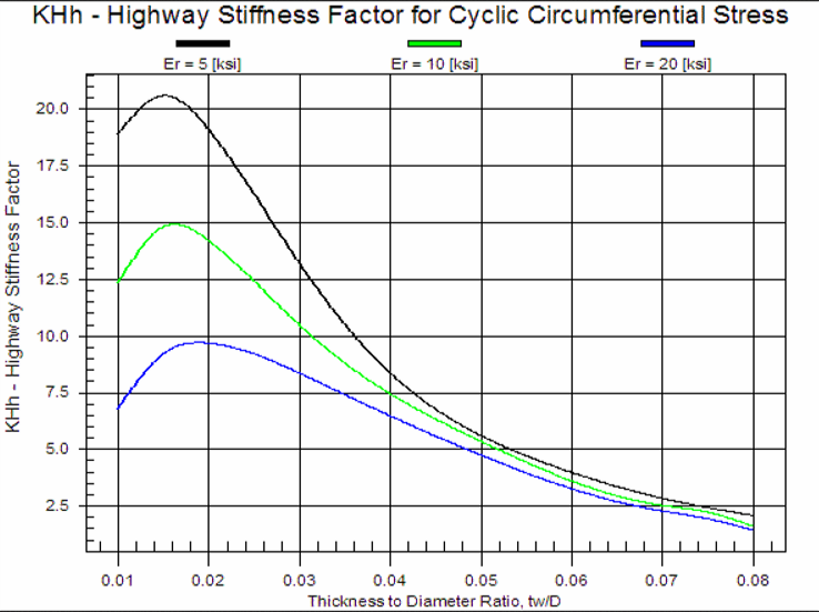 PTLB Crossing_Appendecies Graph 11.png