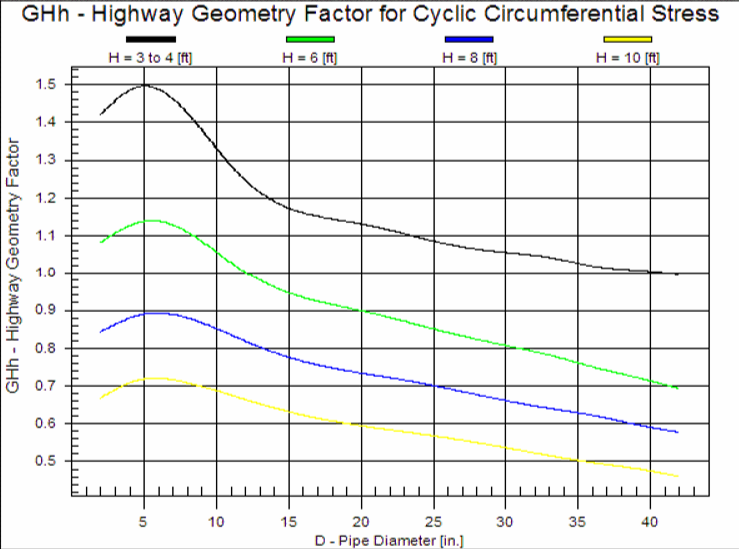 PTLB Crossing_Appendecies Graph 12.png