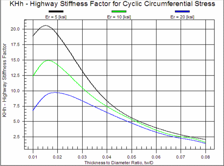 PTLB Crossing_Appendecies Graph 13.png