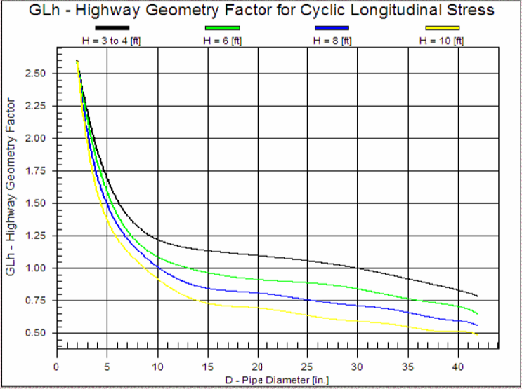 PTLB Crossing_Appendecies Graph 14.png