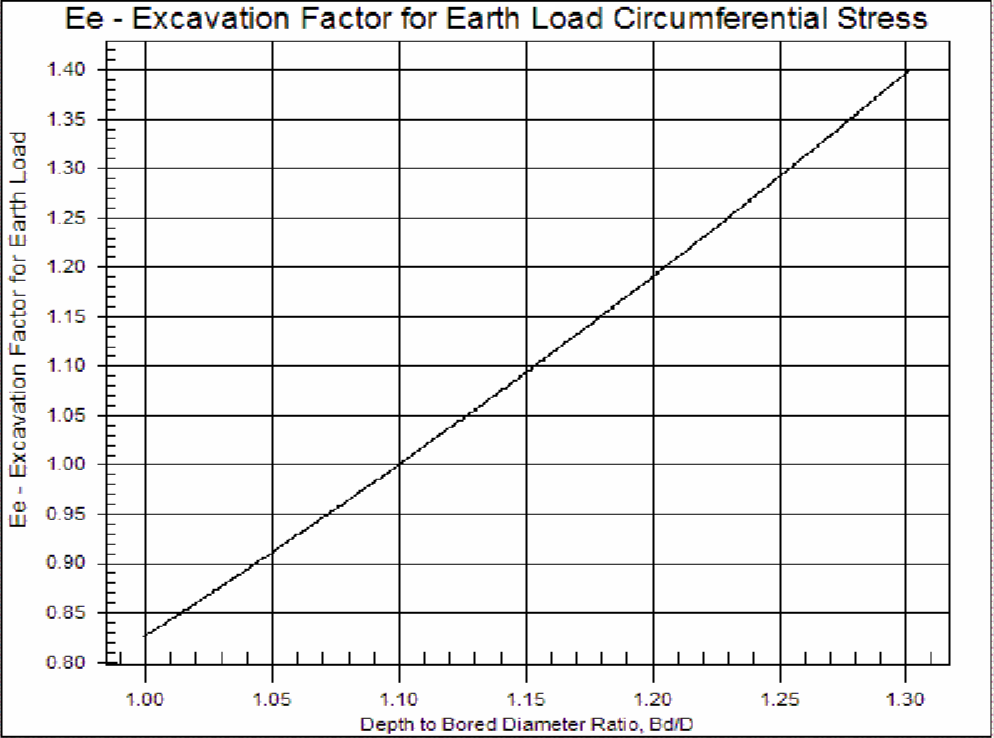 PTLB Crossing_Appendecies Graph 3.png