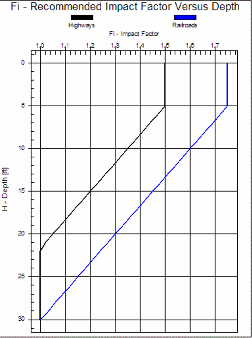 PTLB Crossing_Appendecies Graph 4.png