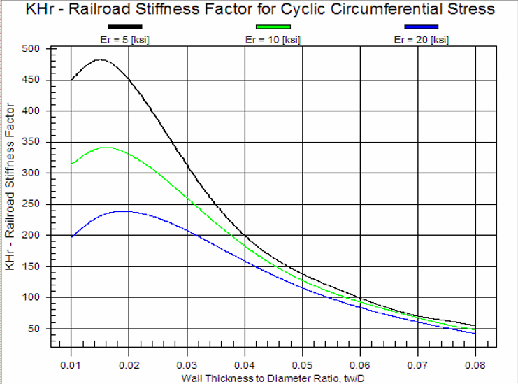 PTLB Crossing_Appendecies Graph 5.png