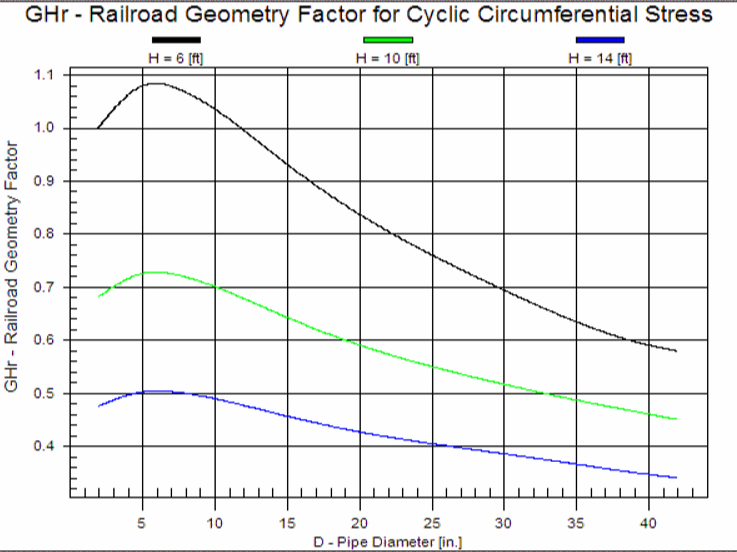 PTLB Crossing_Appendecies Graph 6.png