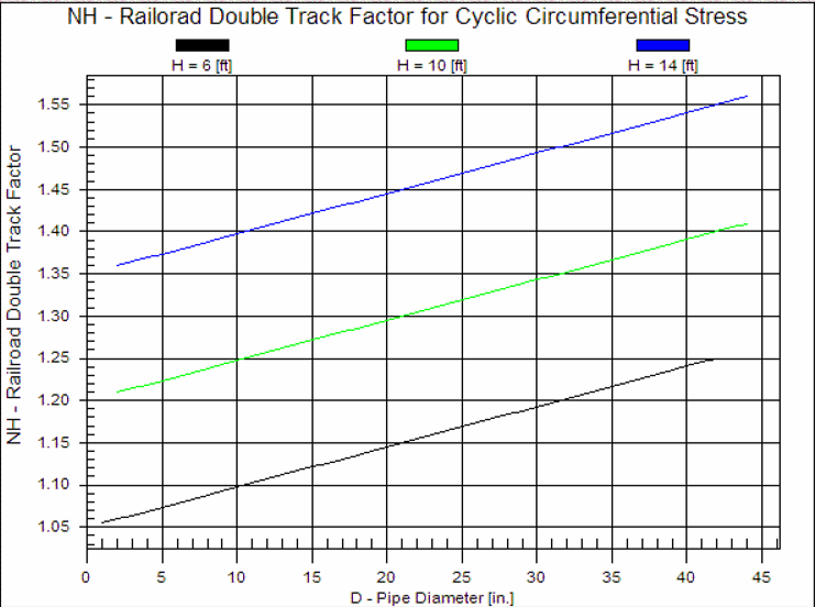 PTLB Crossing_Appendecies Graph 7.png