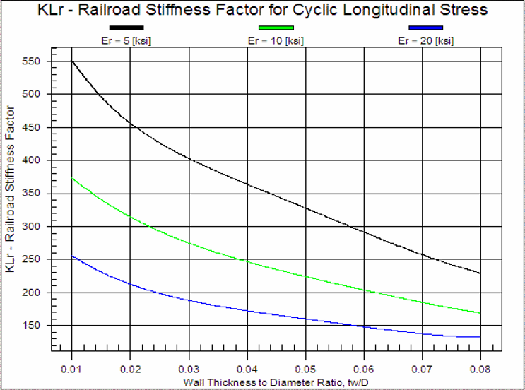 PTLB Crossing_Appendecies Graph 8.png