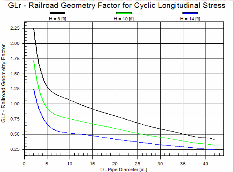 PTLB Crossing_Appendecies Graph 9.png