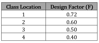 PTLB Design & Stress Analysis_2.1 Intro Image 2.png