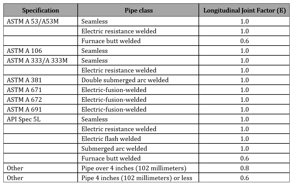 PTLB Design & Stress Analysis_2.1 Intro Image 3.png