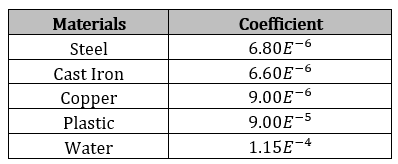 PTLB Design & Stress Analysis_2.16 Intro 2.png