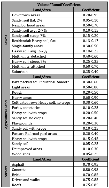 PTLB Design & Stress Analysis_2.5 Intro Image 2.png