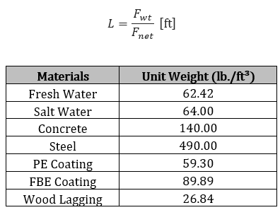 PTLB Design & Stress Analysis_2.7 Intro Image 8.png