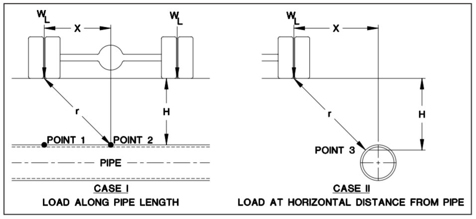 PTLB Polyethylene 2.10 Live Load 2.png