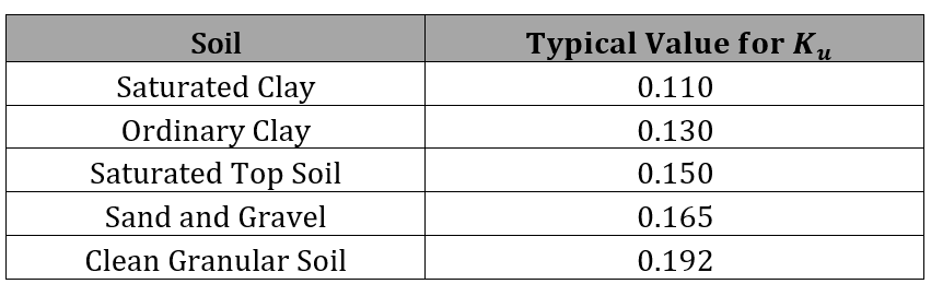 PTLB Polyethylene 2.4 Marston Load 3.png