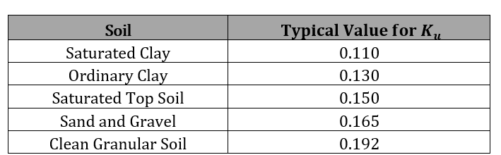 PTLB Polyethylene Pipe _2.3 Intro 3.png