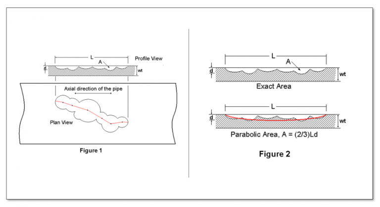 Basic Equation for Hoop Failure Stress – Technical Toolboxes Knowledge ...